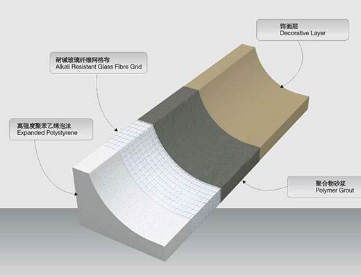 EPS裝飾構件(117) - 桂林三象建筑材料有限公司 www.dkbwphf.cn